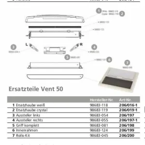 Střešní okno Fiamma Vent50 – náhradní díly Odeslání Ihned